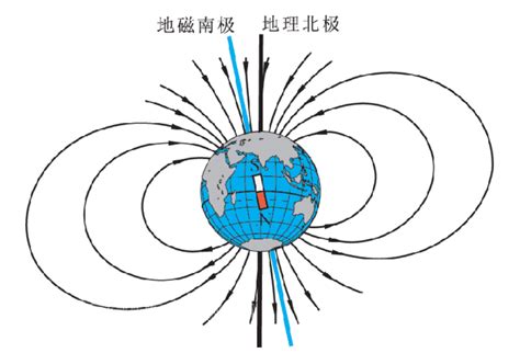 地磁強度|地磁场